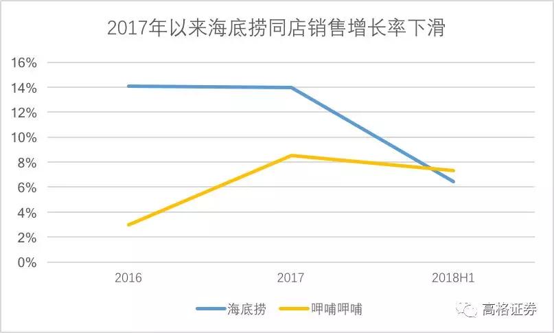 火锅界“扛把子”靠什么撑起高估值？海底捞的餐饮帝国之路