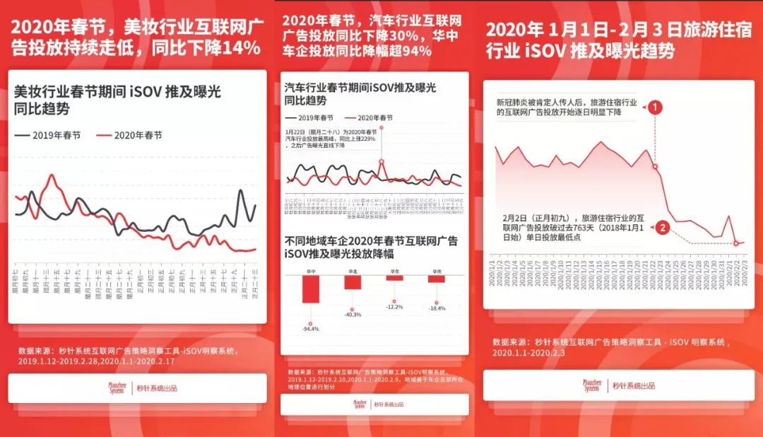 2月广告预算蒸发数十亿，娱乐营销如何保住Q2大盘？