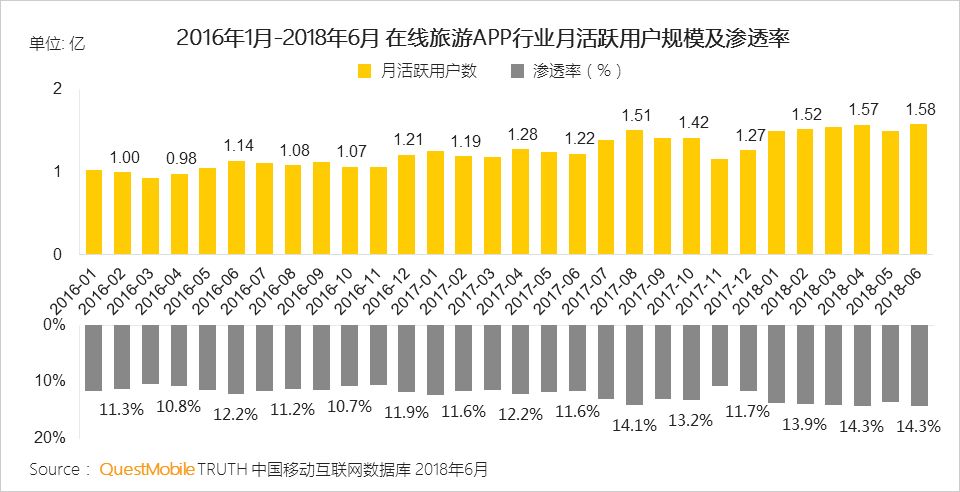 中国移动互联网2018半年大报告：上市潮背后的“存量江湖”争夺战