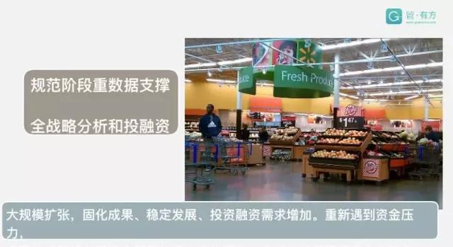 如何利用财务数据更好地把控公司发展节奏和方向？