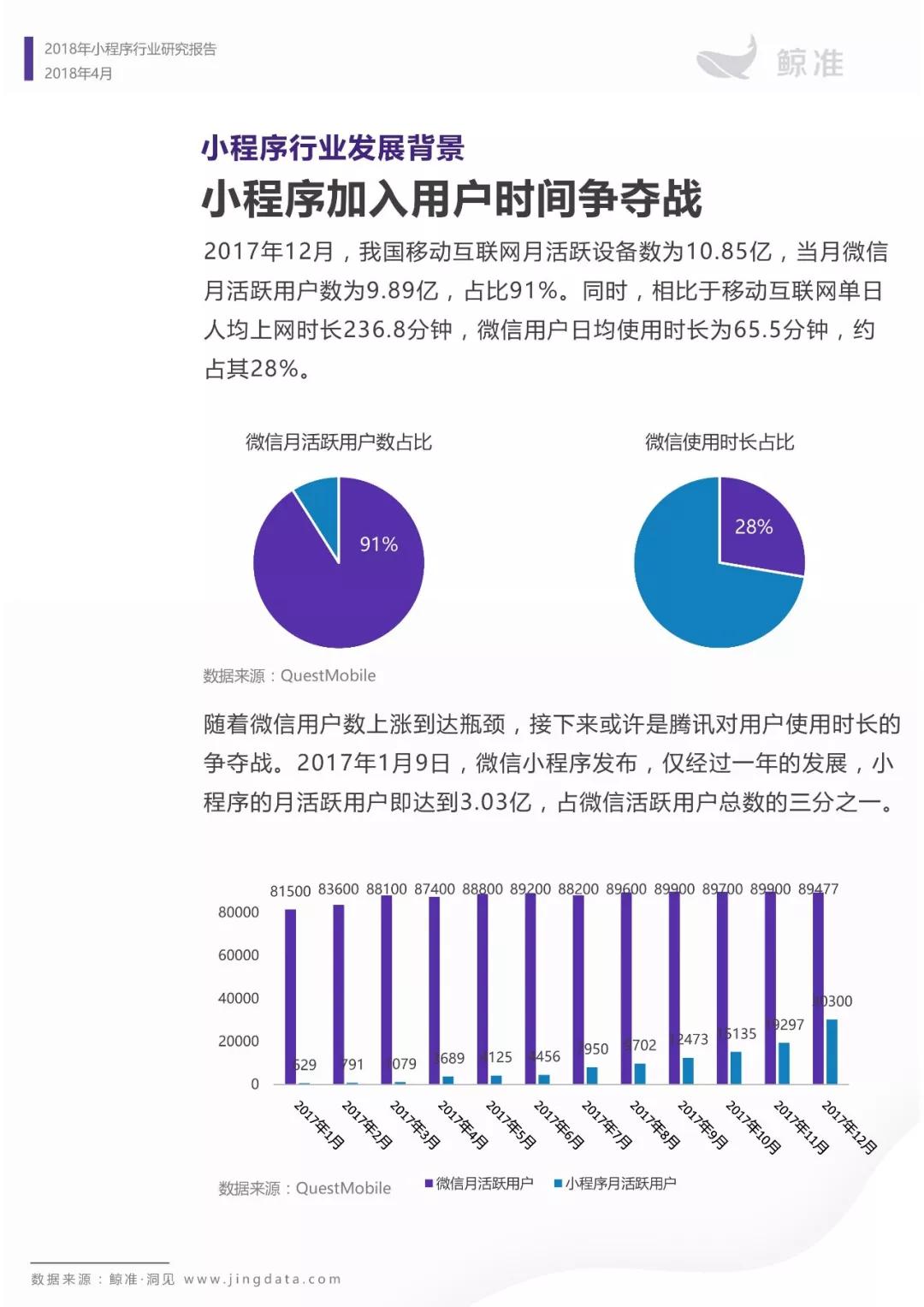 小程序月活占微信活跃用户总数三分之一，加入用户时间争夺战 | 小程序行业研究报告