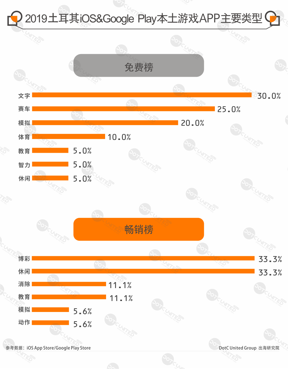 2019全球手游APP市场报告—土耳其篇