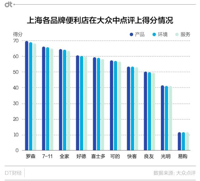 假如非要离开上海，我只想带走一间便利店