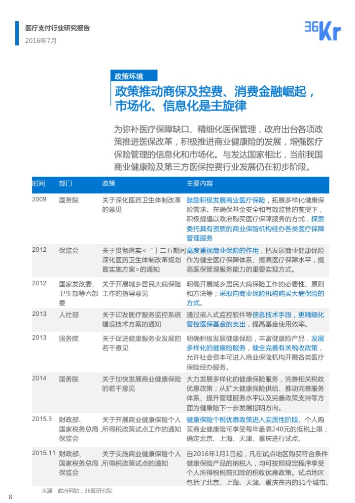 【行研】民生金融，行业血脉——医疗支付行业研究报告