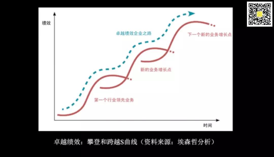 李善友：企业为何而死，又如何长寿？