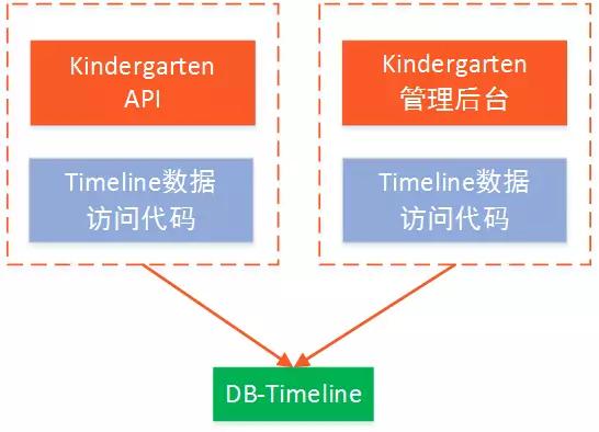 一家创业公司的5年架构变迁史