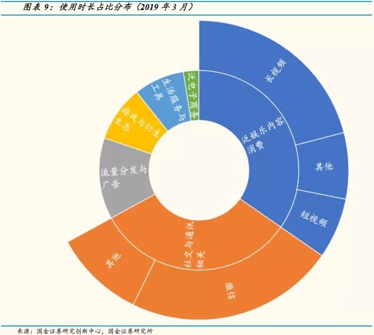 移动互联网APP数据分析：用户红利渐行渐远，下沉市场三巨头下滑明显