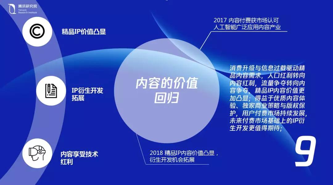 大江大海2018：冲浪科技之巅不可错过的十大数字前沿趋势