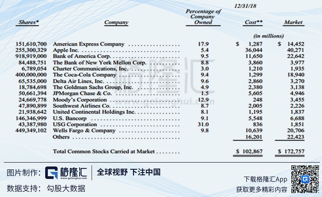 读懂巴菲特第54封致股东信：做投资，就是下注国运