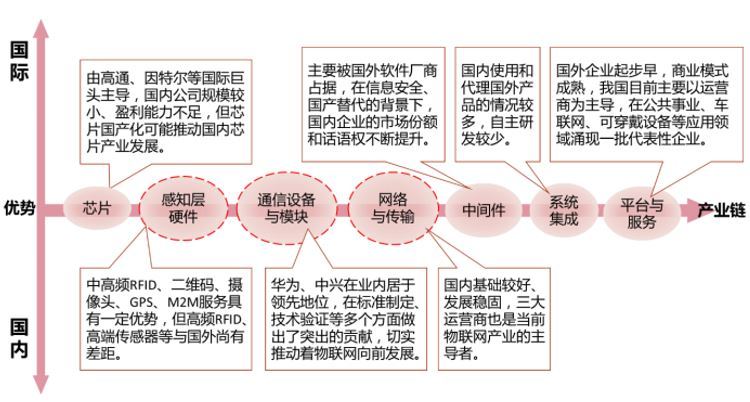 启赋资本谢波：物联网2B投资布局机会已至，2C将滞后5年爆发