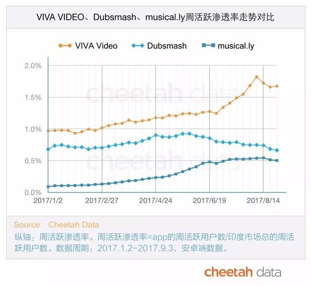 在自带BGM的印度，文娱市场有多大？