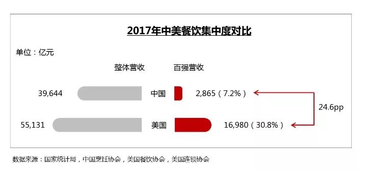 小龙虾是怎么变成“夜宵网红”之王的？