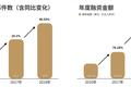 全年融资579起、523.95亿元，2018教育行业投融资上下半年“冰火两重天”