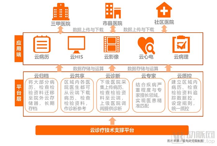 从107家互联网医院数据，洞察服务创新模式以及未来发展路径