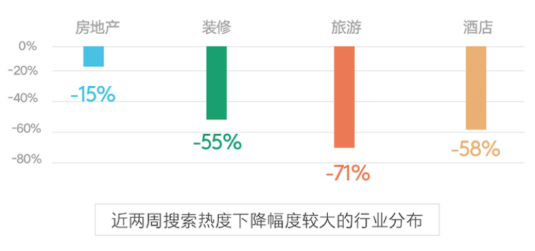 通往数字经济的“任意门”，疫情下的结构性机会在哪里？