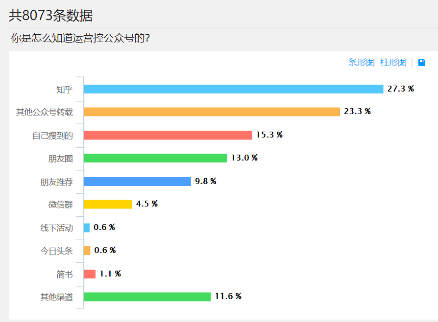 打造个人品牌，如何获取大量用户？