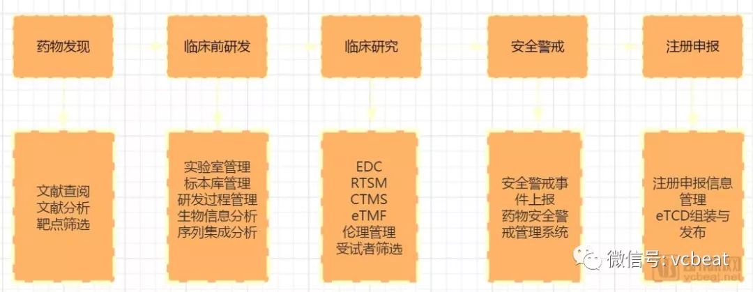 医药信息化赛道盘点，细分领域也能诞生“独角兽”