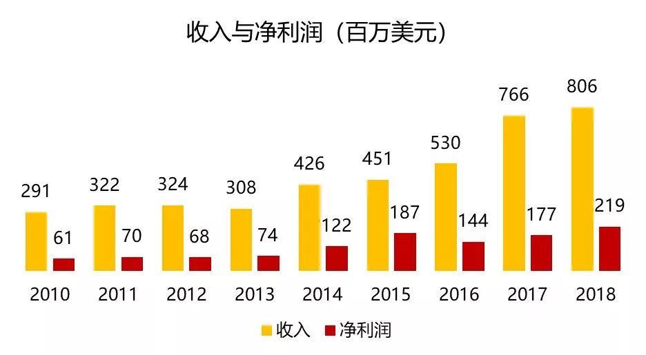 我们看到了AI行业里的下一片红海