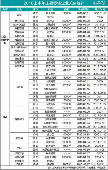 SOHO中国张欣警告：零售物业的寒冬已至！