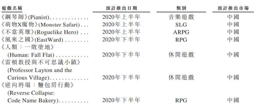 在这个Steam全球热销第二的爆款背后，我看到了心动的野心