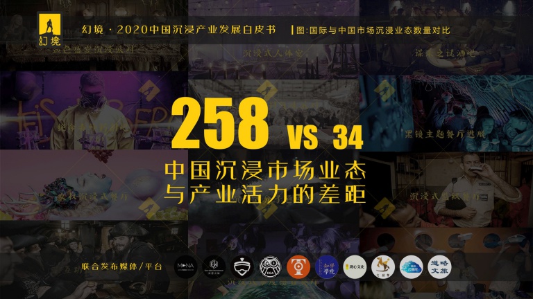 潮科技2020|中国能否产生年收入10亿级别的体验型沉浸业态？这里有一份参考指南