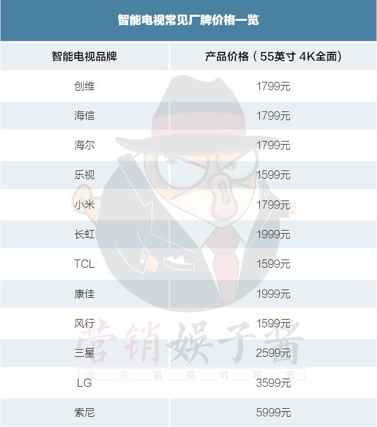 智能电视开机广告315前一键叫停，24亿广告费流向何方？