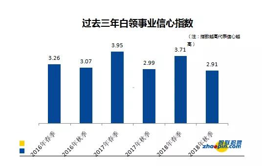 是什么阻止了你跳槽？