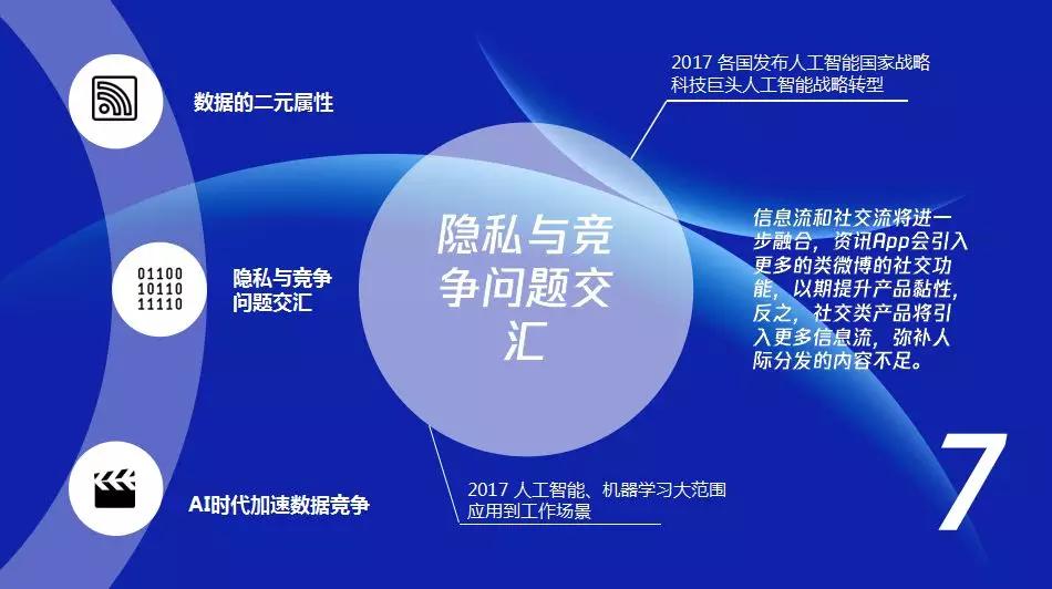 大江大海2018：冲浪科技之巅不可错过的十大数字前沿趋势