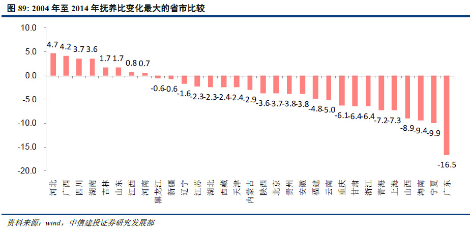 辽宁老龄人口_辽宁人口比例图片(3)