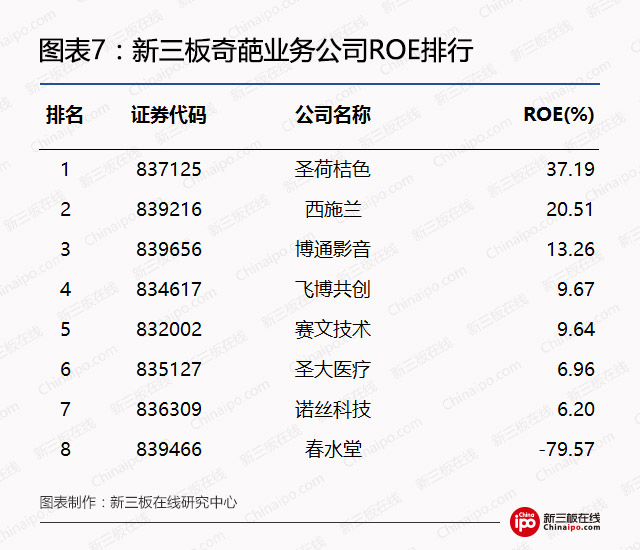 新三板另类价值洼地：奇葩公司的隐秘投资赛道