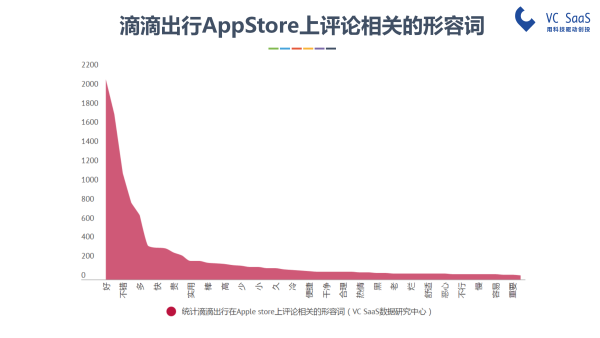 嘿，UBER中国，你还好吗？滴滴出行并购优步中国后的双方数据分析报告