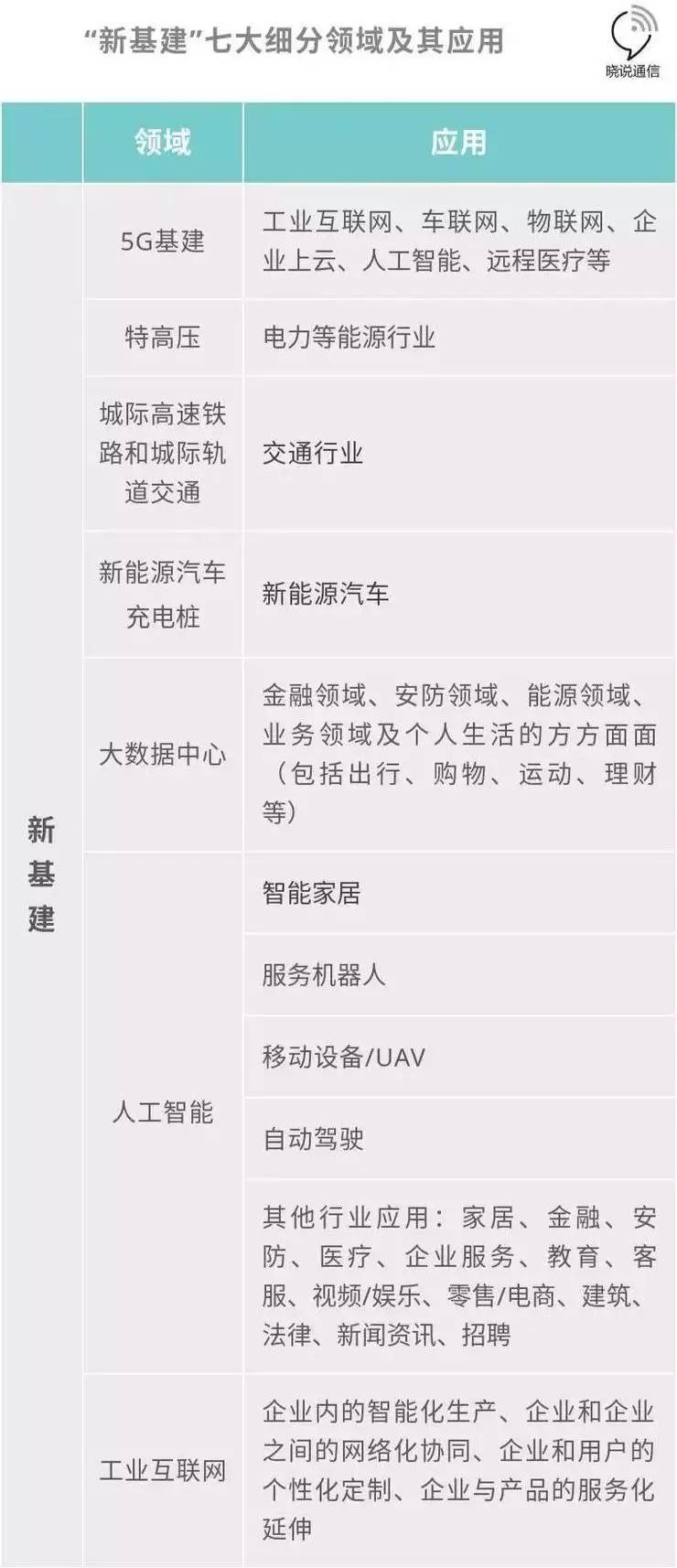 拥抱“新基建”的大机遇，我们的相关CEO们如是说