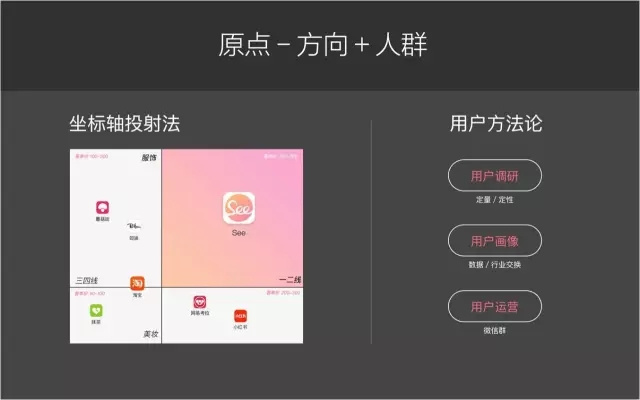 【创业者说】See App 产品创始人杨笑：从0到1产品观