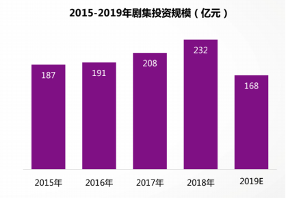 罗晋汤唯也未能掀起古装剧“小欢喜”， 是谁改变了潮水的方向