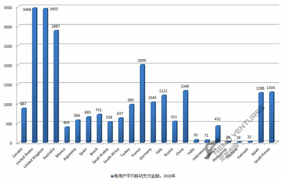 萌叔谈互联网出海（6）—电子钱包将超越信用卡份额，美英澳法日韩移动支付额最高