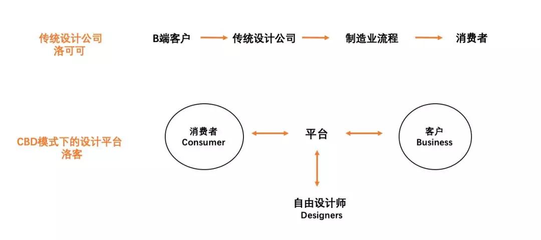 小而美的公司不可能规模化？