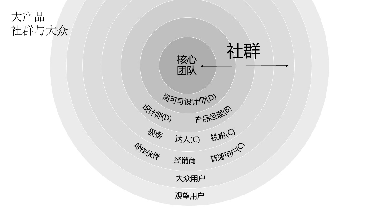 幻灯片41