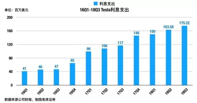 告别“量产地狱”、迎来盈利曙光 但特斯拉仍潜藏四大风险