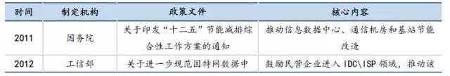 数据中心的变革：云计算是推动力，IDC产业未来的发展方向在哪里？