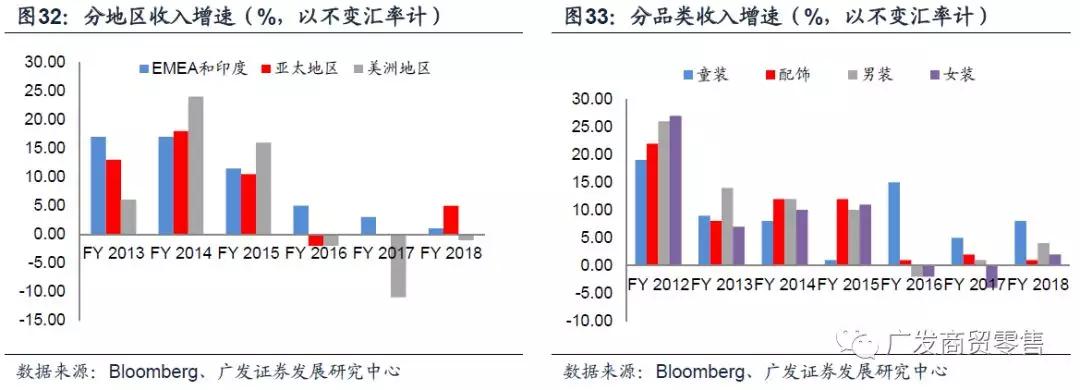 全球奢侈品市场正在重焕生机，主流公司现状如何