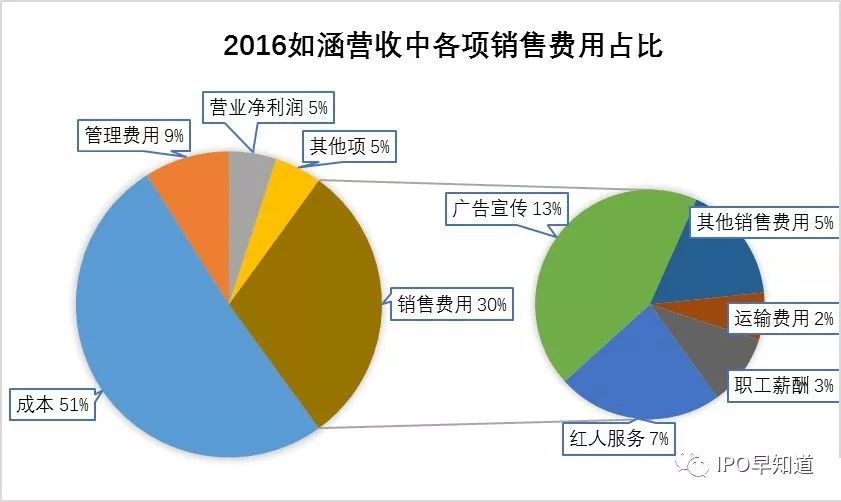 “中国网红电商第一股”2019将赴美上市，张大奕要变真正女企业家了