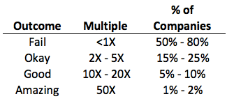 投资组合越分散越好吗？算清楚这道数学题你就知道了｜投资人说