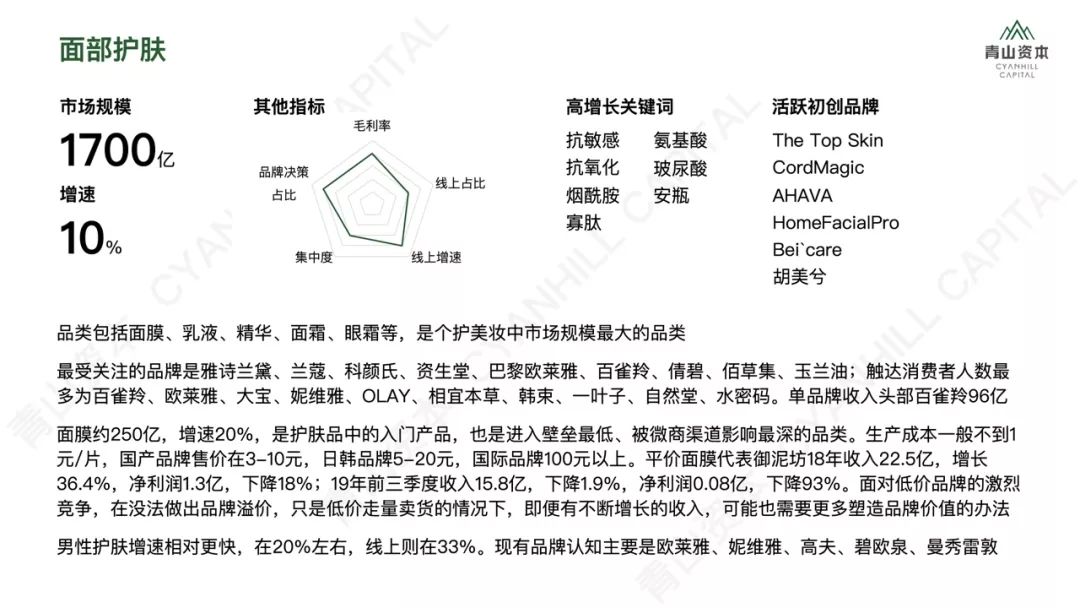 洗发、护肤、零食、宠物……2020年中国快消品市场大有可为