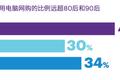 埃森哲发布《95后消费者调研》，2.5亿中国95后消费力有多强？