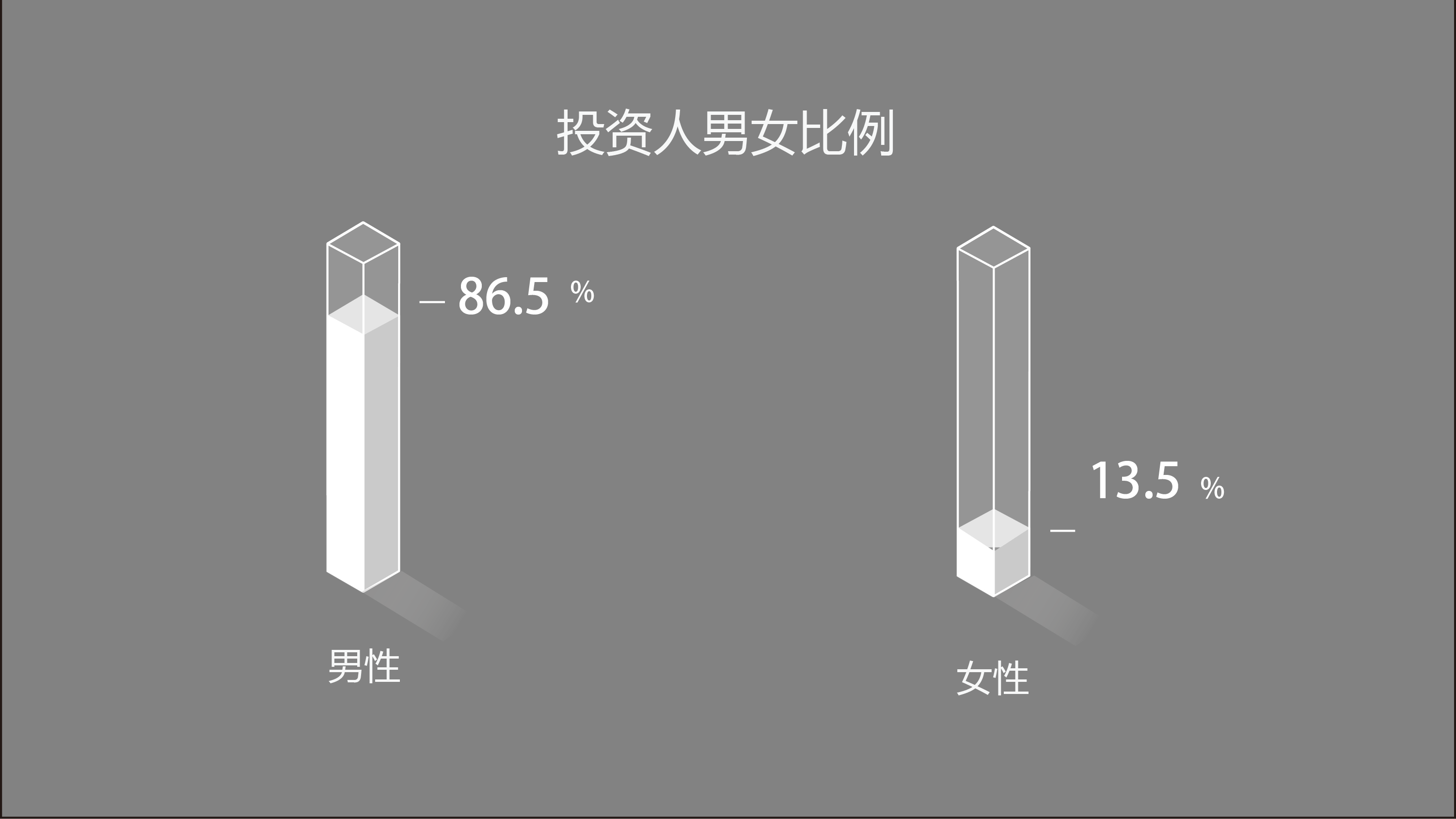 科技创业者们的福音：早期科技投资人背景大揭秘