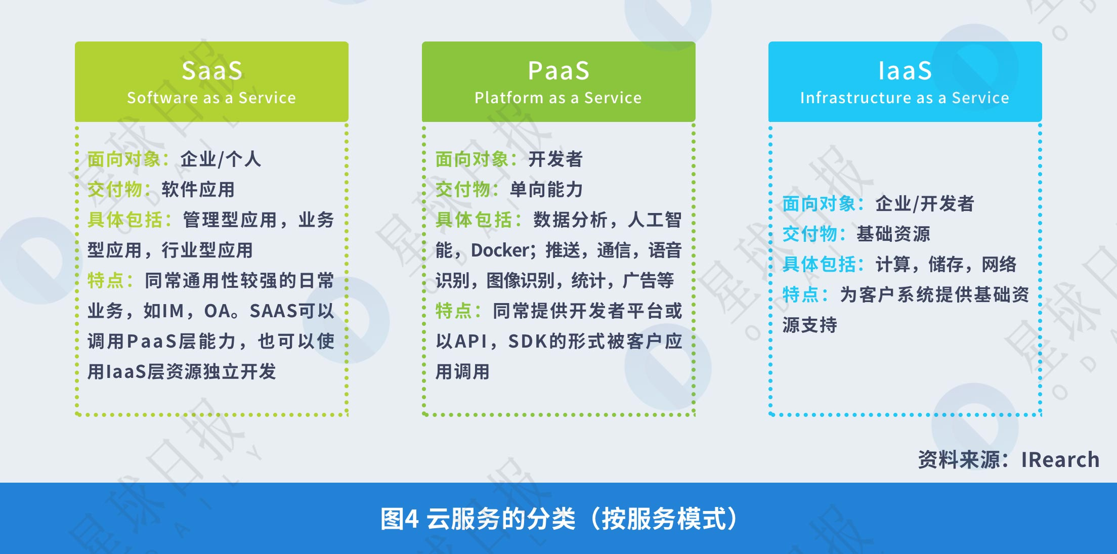 星球研报 | 2018年BaaS（区块链即服务）平台研究报告