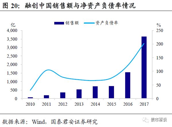 进击的地产商，地产激进之路及其影响