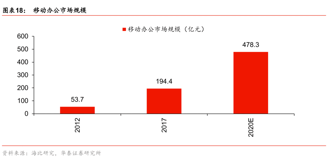 疫情之下，在家办公靠谱吗？