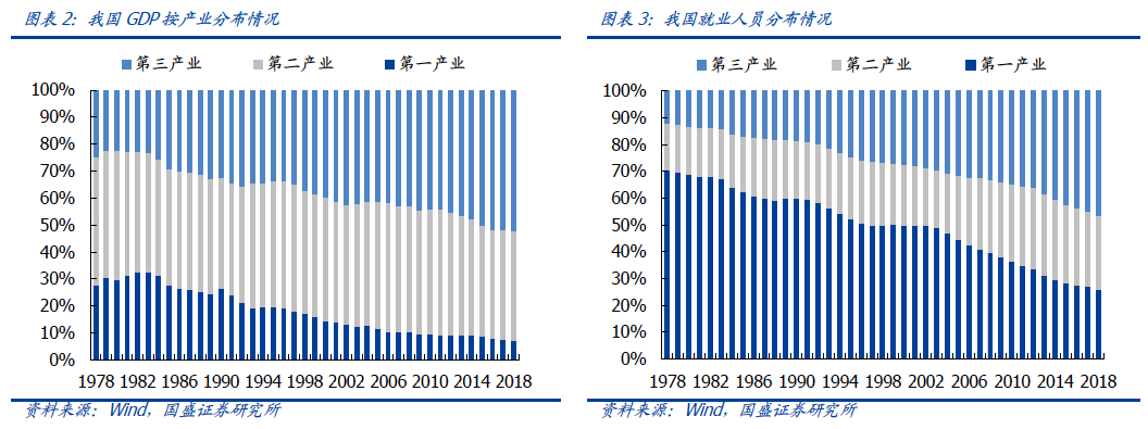 如何看待4亿蓝领职业教育的切入点？