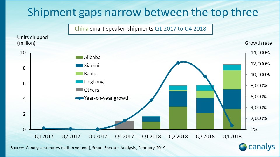 焦点分析丨苏宁搅局IoT，对手是格力，更是小米